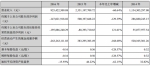 预调鸡尾酒不好卖了？RIO2016营收下跌63.26％ - Linkshop.Com.Cn