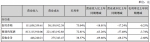 预调鸡尾酒不好卖了？RIO2016营收下跌63.26％ - Linkshop.Com.Cn