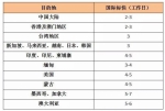 顺丰成立泰国分公司 东南亚布局加速 - Linkshop.Com.Cn