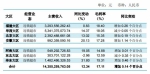 永辉一季度净利大增57.55％ 新开门店33家 - Linkshop.Com.Cn