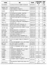 永辉一季度净利大增57.55％ 新开门店33家 - Linkshop.Com.Cn