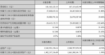 酒鬼酒一季度营收1.81亿 现金流下降183.6% - Linkshop.Com.Cn