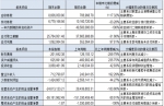 酒鬼酒一季度营收1.81亿 现金流下降183.6% - Linkshop.Com.Cn