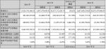 供销大集2016年营收134亿元 大集网贸今年要做800亿 - Linkshop.Com.Cn