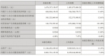 东阿阿胶一季度营收16.76亿 华润医药成10大股东 - Linkshop.Com.Cn