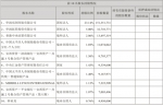 东阿阿胶一季度营收16.76亿 华润医药成10大股东 - Linkshop.Com.Cn