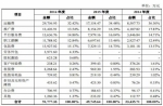 启示：为何传统快消品模式都养活不了三只松鼠 - Linkshop.Com.Cn