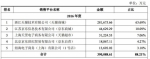 启示：为何传统快消品模式都养活不了三只松鼠 - Linkshop.Com.Cn