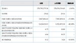 “新三板零售第一股”三信股份去年净利下降超五成 - Linkshop.Com.Cn