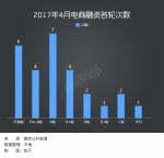 4月电商领域融资数跌46％ 一养猪企业融了1.6亿 - Linkshop.Com.Cn