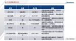 实体店转型新零售的交叉神经元原来是它，技术揭秘 - Linkshop.Com.Cn