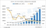 新零售：从死亡谷到超级物种（上篇） - Linkshop.Com.Cn