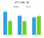 朗姿、歌力思2016业绩PK 7张图揭秘高端女装 - Linkshop.Com.Cn