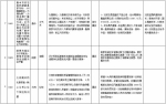 中央第二环境保护督察组交办群众反映问题办结情况公示（第六批） - 广播电视