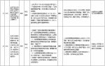 中央第二环境保护督察组交办群众反映问题办结情况公示（第六批） - 广播电视