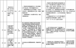 中央第二环境保护督察组交办群众反映问题办结情况公示（第六批） - 广播电视