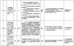 中央第二环境保护督察组交办群众反映问题办结情况公示（第六批） - 广播电视