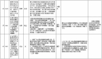 中央第二环境保护督察组交办群众反映问题办结情况公示（第六批） - 广播电视