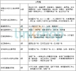 跟着地铁考察上海购物中心！附17张线路商业地图 - Linkshop.Com.Cn