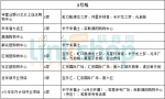 跟着地铁考察上海购物中心！附17张线路商业地图 - Linkshop.Com.Cn