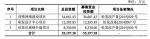 日播时尚IPO：冲刺高毛利驱使下的高端女装市场 - Linkshop.Com.Cn