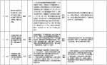 中央第二环境保护督察组交办群众反映问题办结情况公示（第八批） - 广播电视