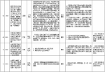 中央第二环境保护督察组交办群众反映问题办结情况公示（第八批） - 广播电视