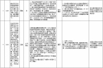 中央第二环境保护督察组交办群众反映问题办结情况公示（第十批） - 广播电视