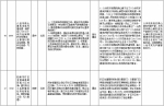 中央第二环境保护督察组交办群众反映问题办结情况公示（第十批） - 广播电视