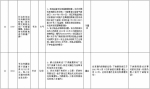 中央第二环境保护督察组交办群众反映问题办结情况公示（第十一批） - 广播电视