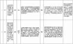 中央第二环境保护督察组交办群众反映问题办结情况公示（第十二批） - 广播电视