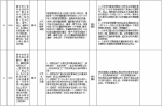 中央第二环境保护督察组交办群众反映问题办结情况公示（第十二批） - 广播电视