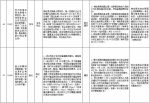 中央第二环境保护督察组交办群众反映问题办结情况公示（第十二批） - 广播电视