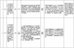 中央第二环境保护督察组交办群众反映问题办结情况公示（第十五批） - 广播电视