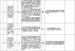 中央第二环境保护督察组交办群众反映问题办结情况公示（第十五批） - 广播电视