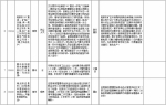 中央第二环境保护督察组交办群众反映问题办结情况公示（第十六批） - 广播电视