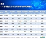 独家：2016年中国零售上市公司营收百强榜 - Linkshop.Com.Cn