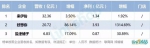 独家：2016年中国零售上市公司营收百强榜 - Linkshop.Com.Cn