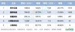 独家：2016年中国零售上市公司营收百强榜 - Linkshop.Com.Cn