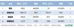 独家：2016年中国零售上市公司营收百强榜 - Linkshop.Com.Cn