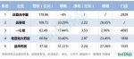 独家：2016年中国零售上市公司营收百强榜 - Linkshop.Com.Cn