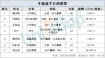 独家：110位上市零售企业高管薪酬排行榜 - Linkshop.Com.Cn