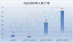 独家：110位上市零售企业高管薪酬排行榜 - Linkshop.Com.Cn