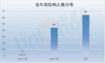 独家：110位上市零售企业高管薪酬排行榜 - Linkshop.Com.Cn