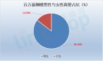 独家：110位上市零售企业高管薪酬排行榜 - Linkshop.Com.Cn