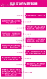 深度独家丨唯品会靠什么来支撑未来的增长？ - Linkshop.Com.Cn