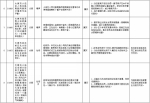 中央第二环境保护督察组交办群众反映问题办结情况公示（第二十批） - 广播电视