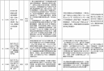 中央第二环境保护督察组交办群众反映问题办结情况公示（第二十批） - 广播电视