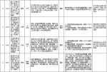 中央第二环境保护督察组交办群众反映问题办结情况公示（第二十一批） - 广播电视