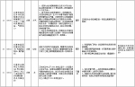 中央第二环境保护督察组交办群众反映问题办结情况公示（第二十一批） - 广播电视